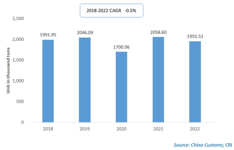 China's Ceramic Tableware Export